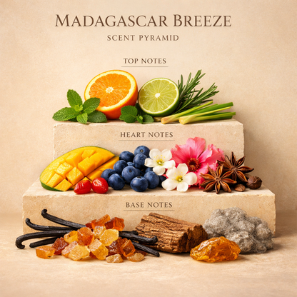 MADAGASCAR BREEZE – Erba Pura-Style Scent