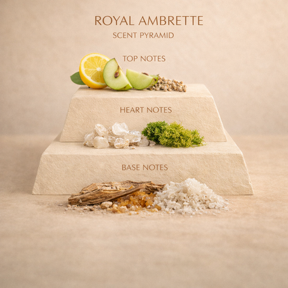 ROYAL AMBERETTE – Another 13-Style Scent