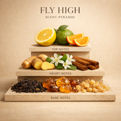 FLY HIGH – Imagination-Style Scent