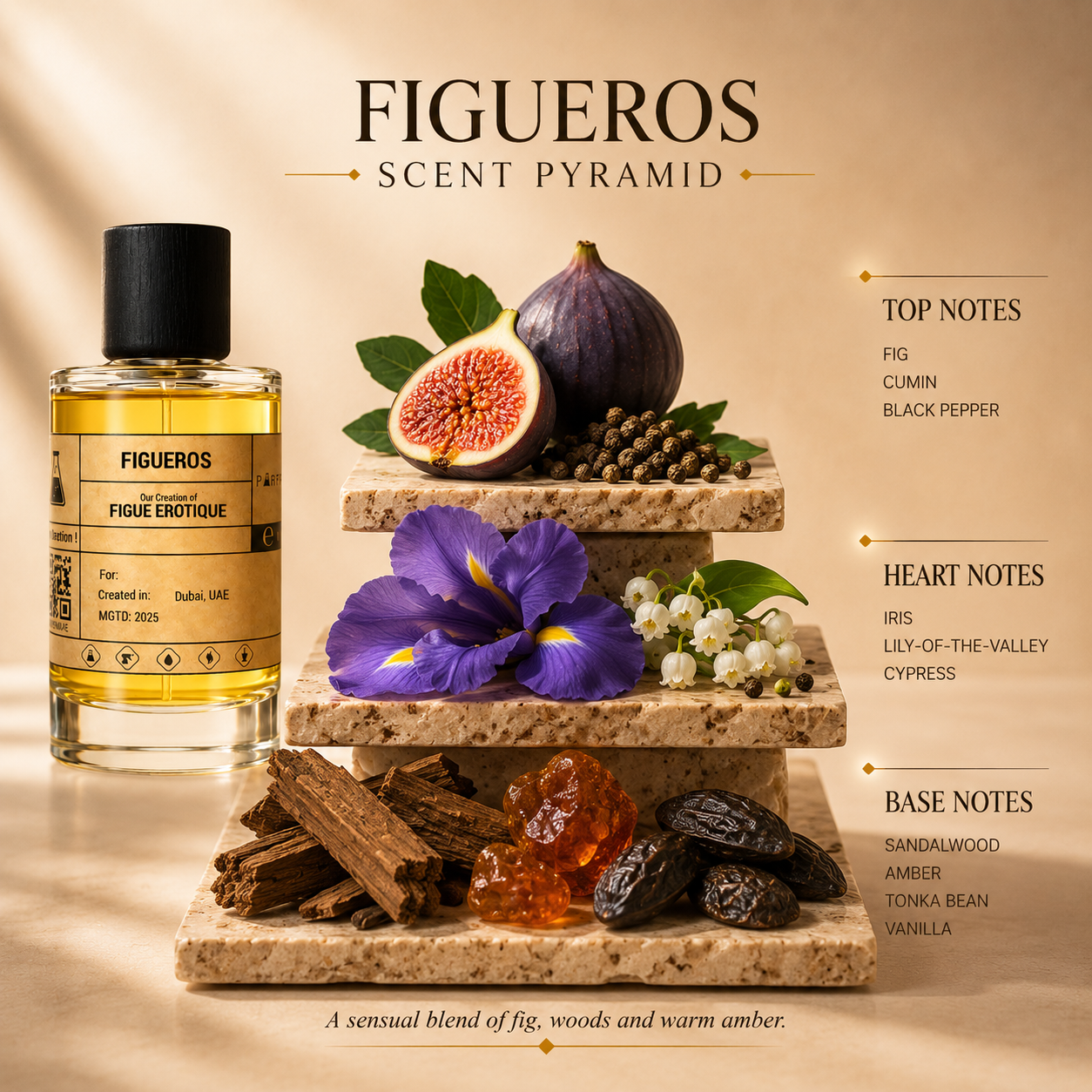 FIGUEROS similar scent notes FIGUE EROTIQUE Tom Ford